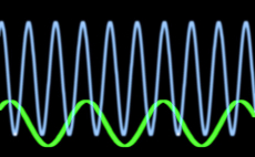 sinusiodal waveform